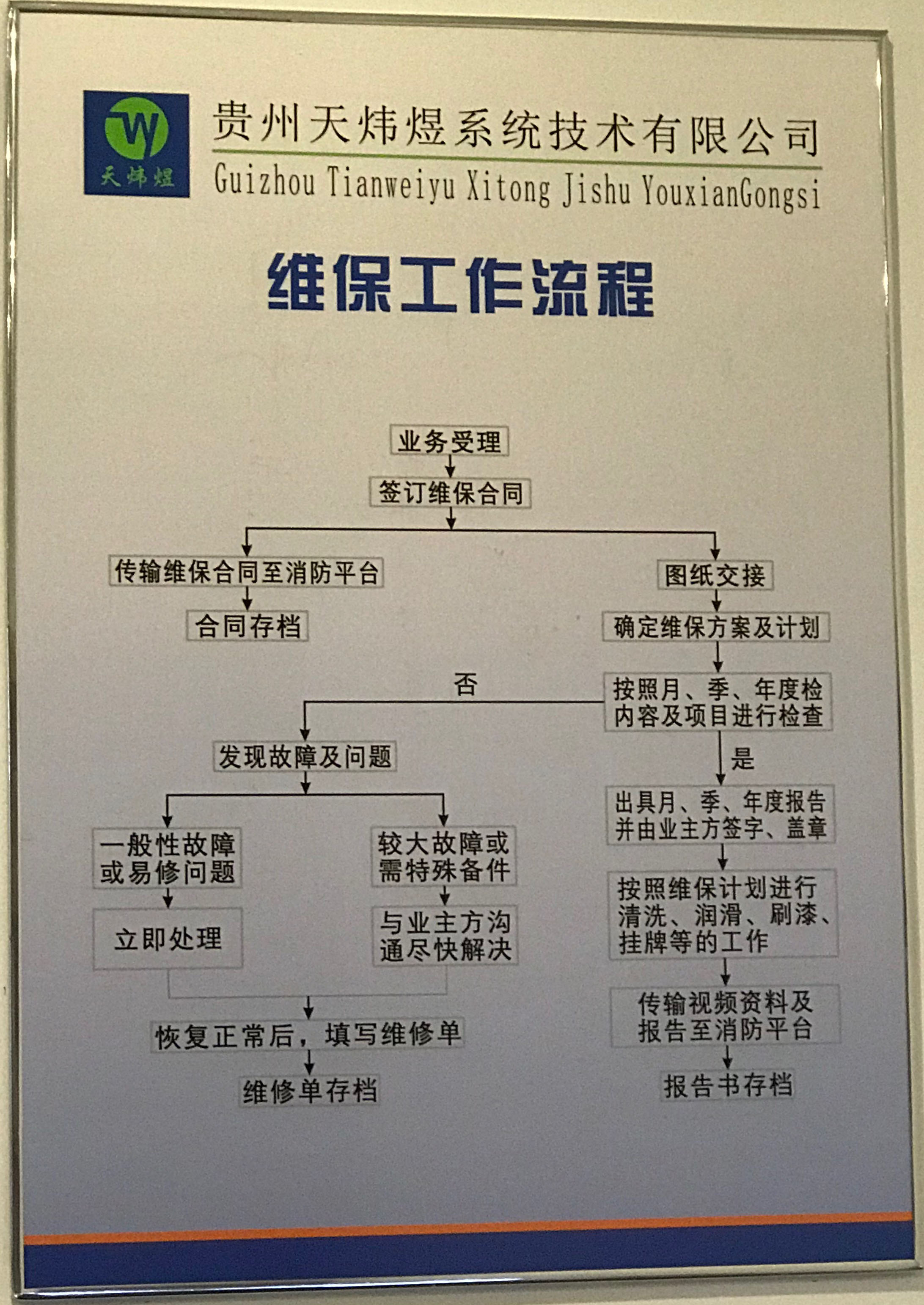 贵州消防维保