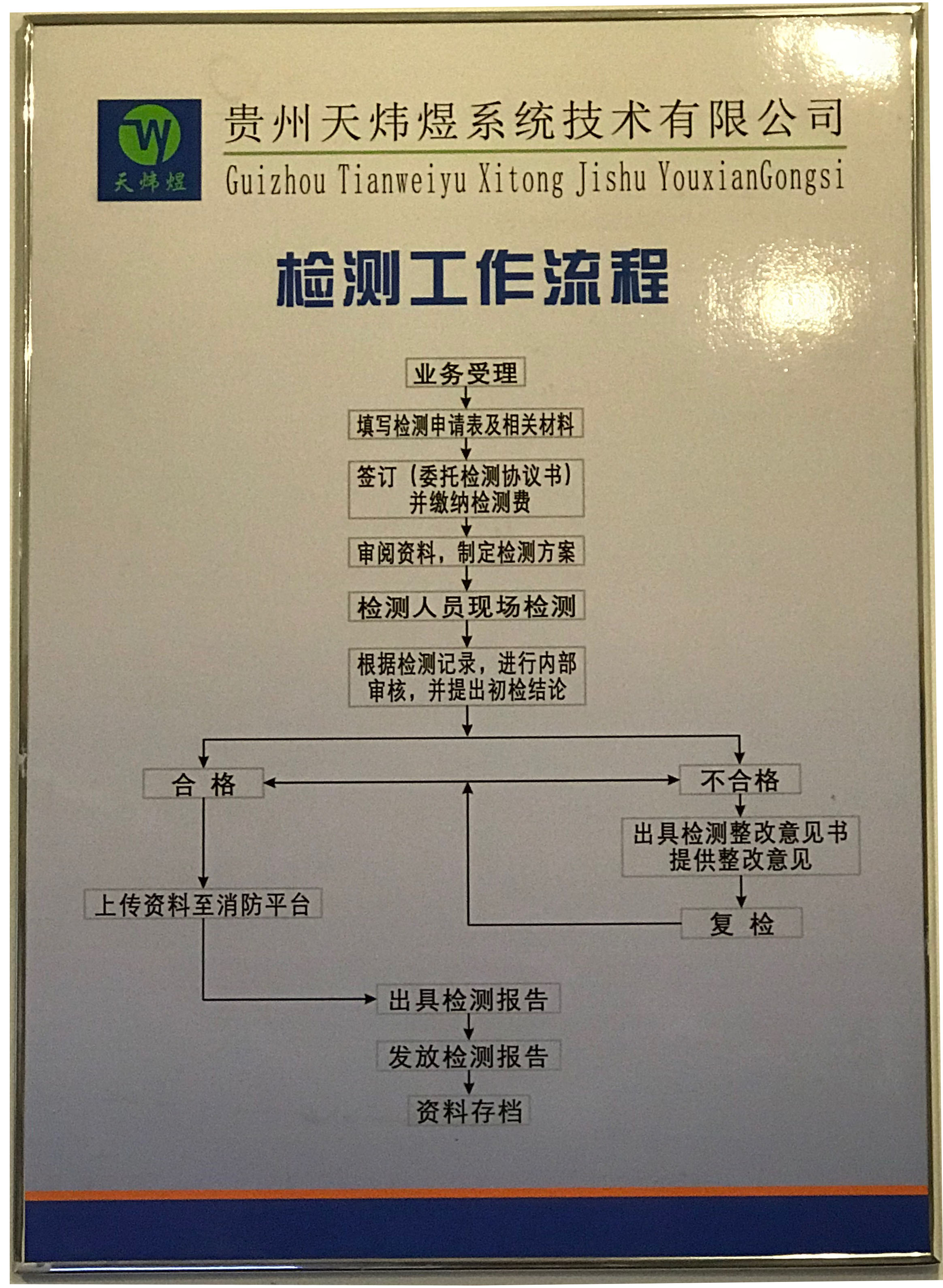 贵州消防设施检测