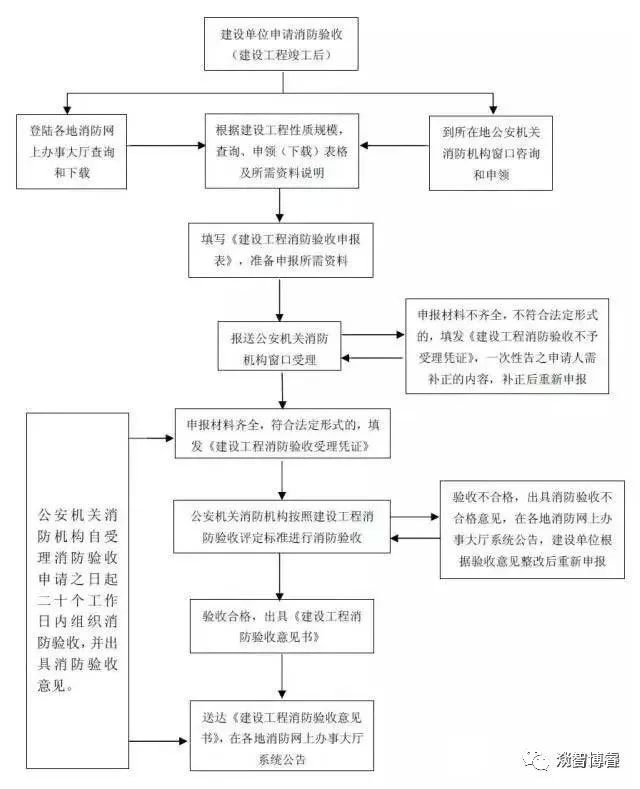 贵州消防维保